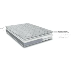 alinea Matelas 1 Place|Matelas Enfant*Matelas en mousse accueil équilibré - 90x200cm