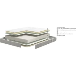 alinea Matelas 180X200 Cm*Matelas Bultex en mousse accueil équilibré - 180x200cm