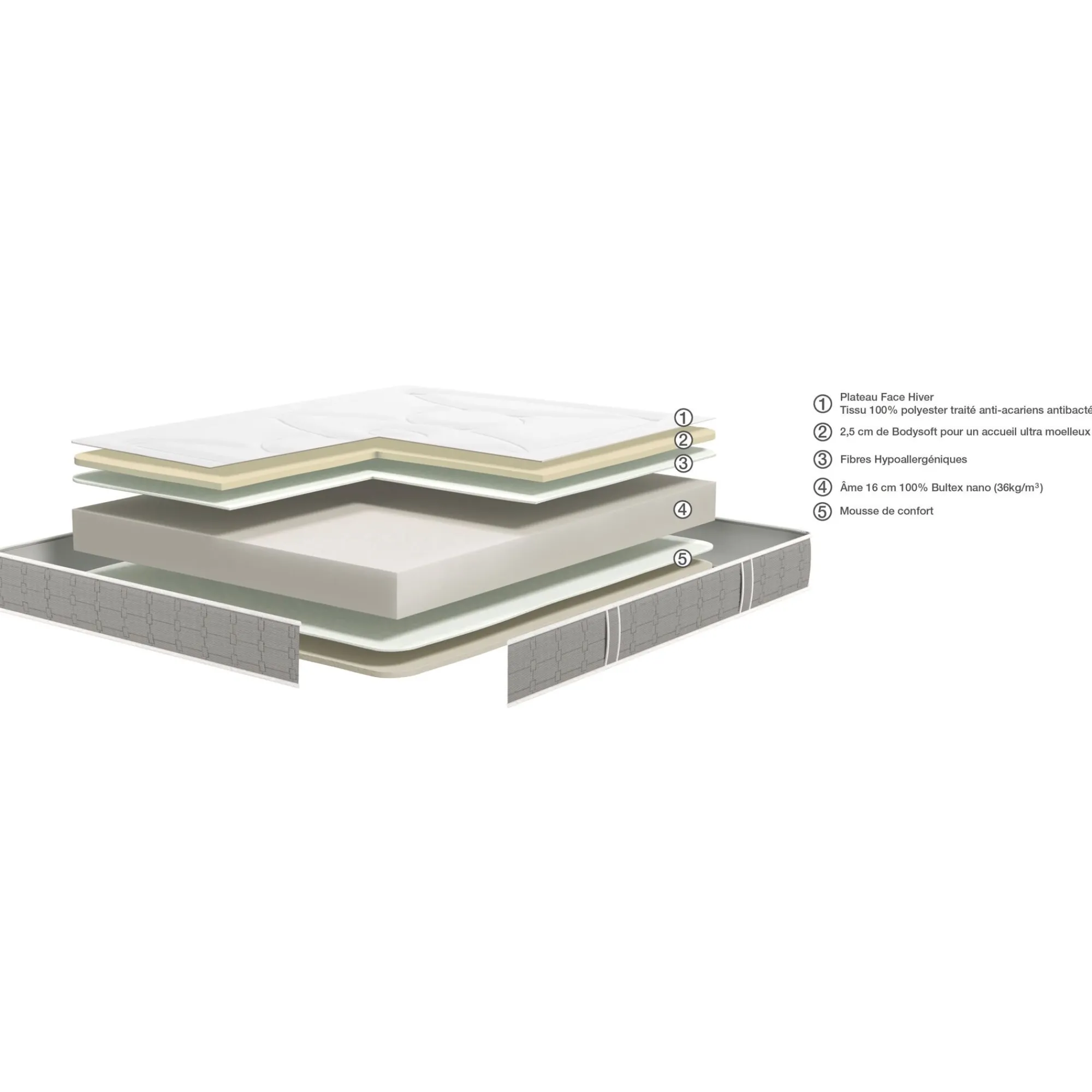 alinea Matelas 180X200 Cm*Matelas Bultex en mousse accueil équilibré - 180x200cm