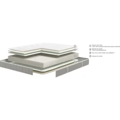 alinea Matelas 140X190 Cm|Bultex*Matelas Bultex en mousse accueil équilibré soutien ferme 140x190cm