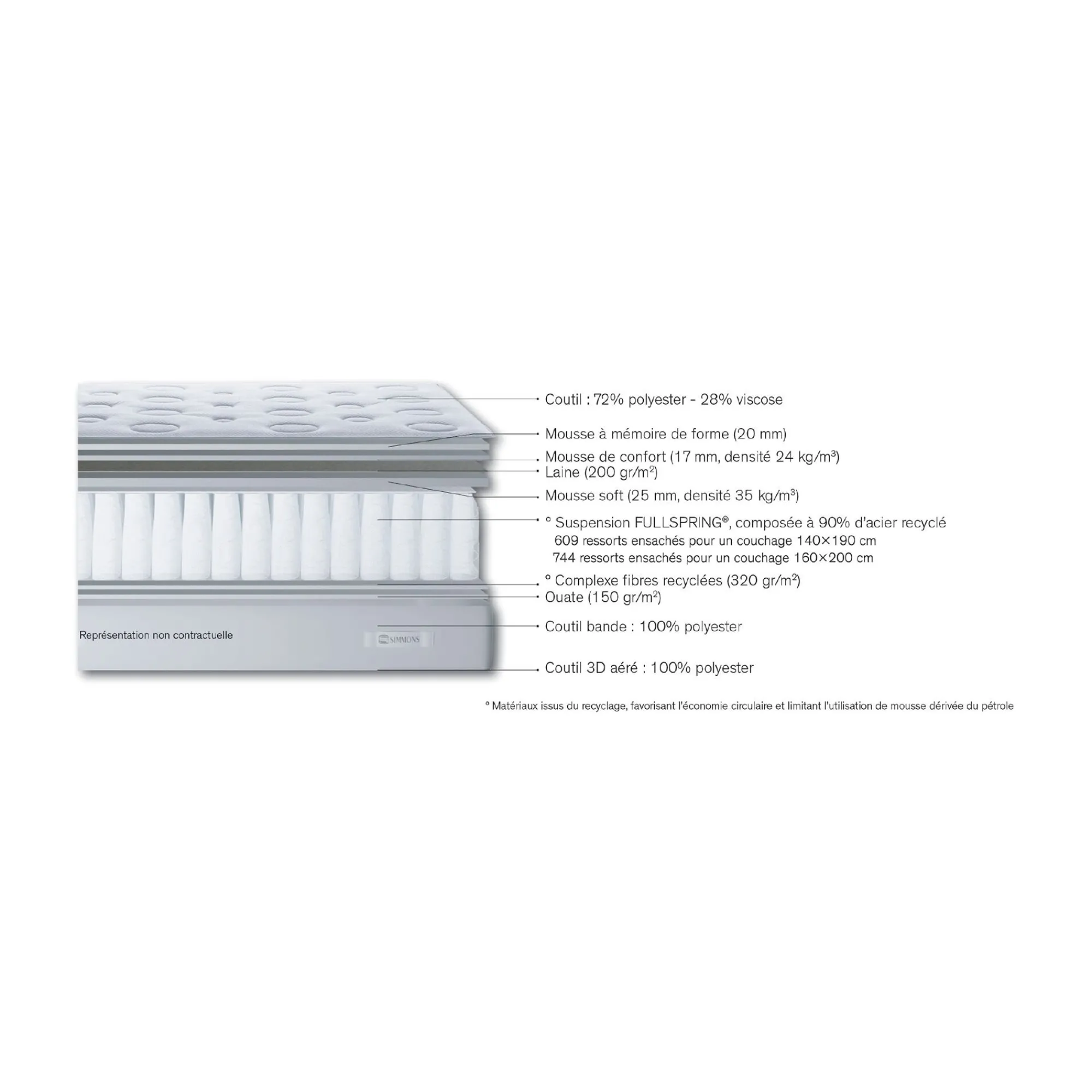 alinea Matelas 140X190 Cm*Matelas Simmons à ressorts accueil équilibré - 140x190cm