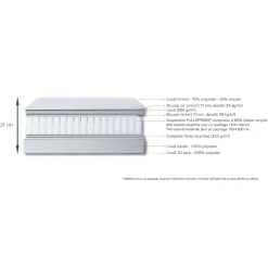 alinea Matelas À Ressorts|Matelas 160X200 Cm*Matelas Simmons à ressorts accueil ferme - 140x190cm