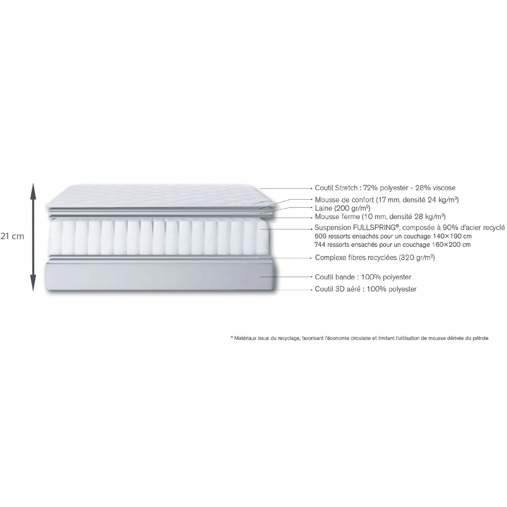 alinea Matelas À Ressorts|Matelas 160X200 Cm*Matelas Simmons à ressorts accueil ferme - 140x190cm